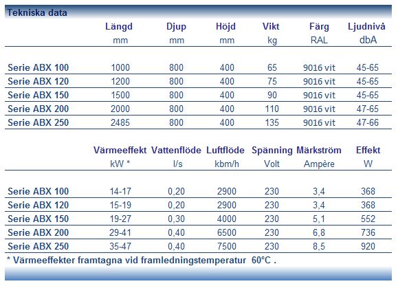 Serie ABX 200